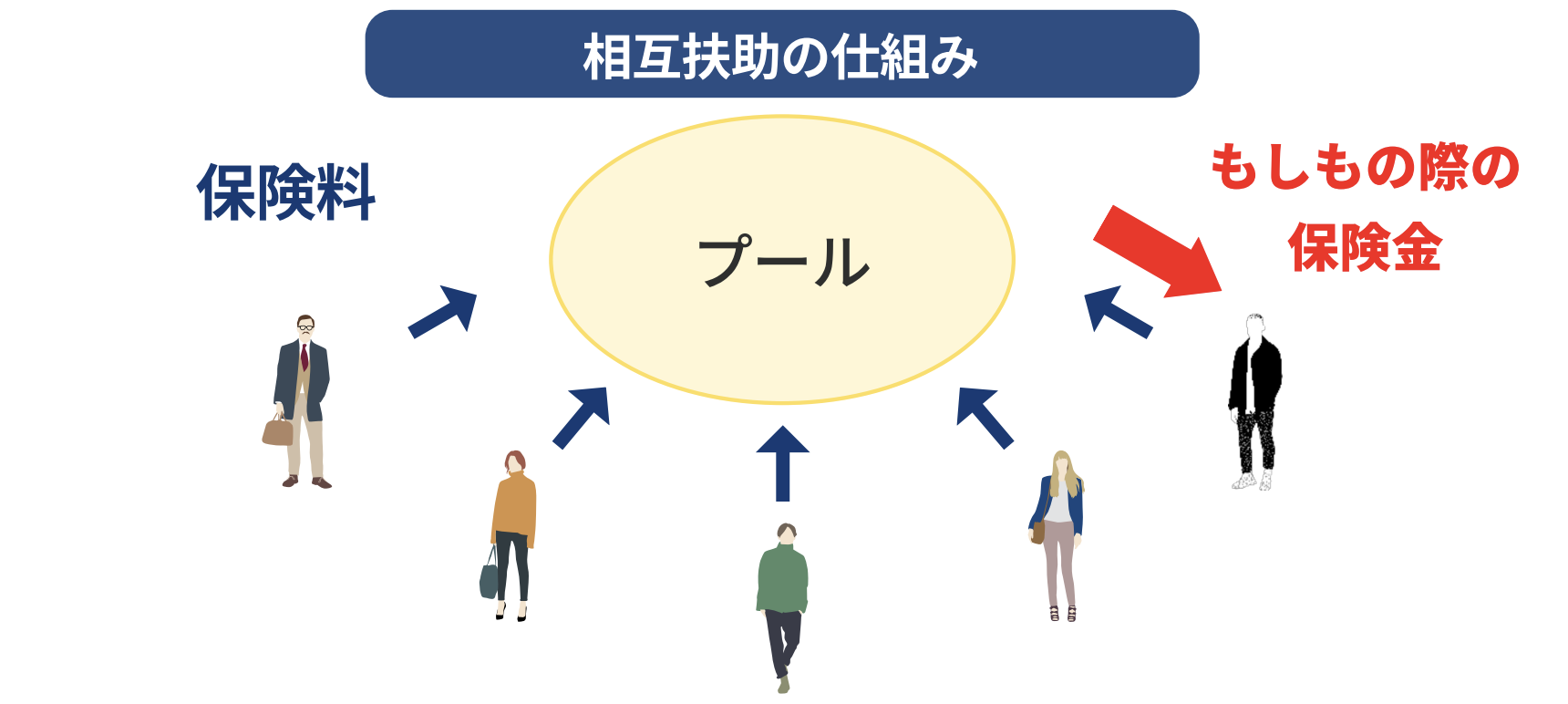 生命保険に加入する時代は終わりを迎える！？あなたは生命保険の内容ちゃんと理解していますか？